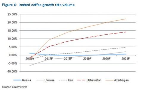 We did not find results for: Indonesia's instant coffee exports to Iran skyrocketed | Mini Me Insights