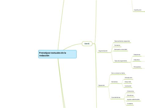 Prototipos Textuales De La Redacci N Tankekart