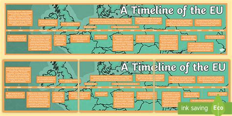 Timeline Of European History European History History