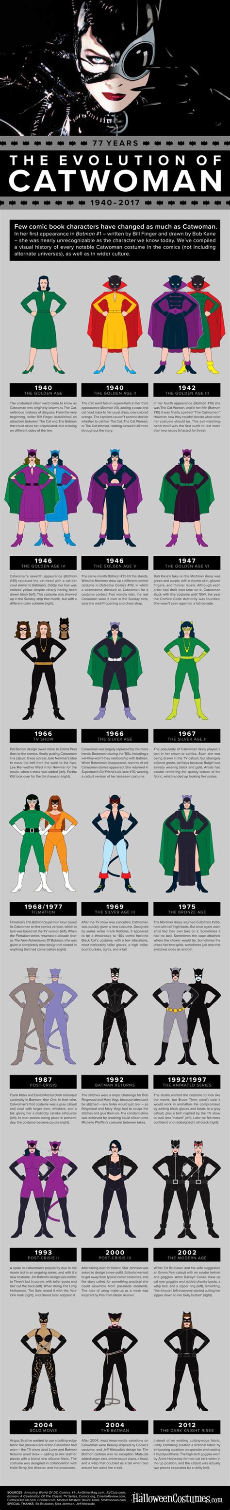 A Visual History Of Catwomans Costumes Comics Worth Reading