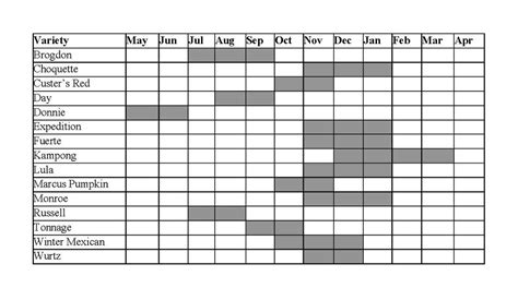 Avocado varieties chart, fuerte avocado, avocado varieties florida, reed avocado, hall avocado, florida avocados, best tasting avocado. Avocado — ECHO