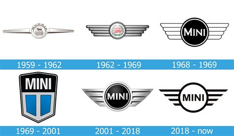 Mini Logo Car Symbol And History Png