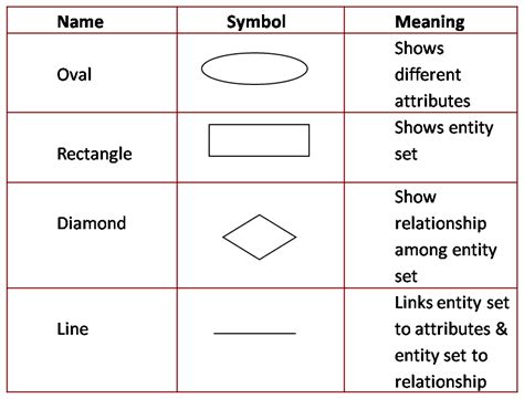 E R Diagram ~ Study Material For Bca Students