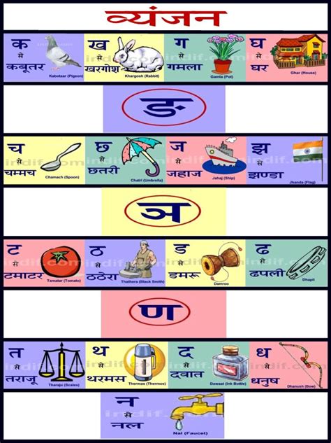 Hindi Alphabets Chart Hindi Vyanjan Chart Page 1