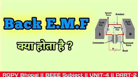 What Is Back Emf In Dc Motor What Is Back Emf What Is Back Emf In
