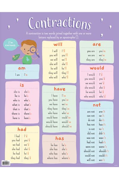 Contractions Chart Australian Teaching Aids Educational Resources And