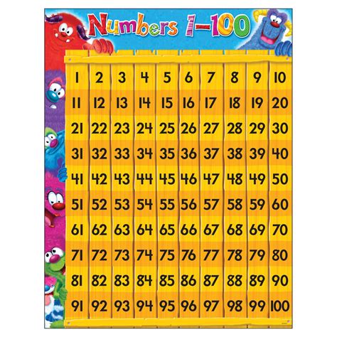 Buy Trend Enterprises Inc Numbers 1100 Furry Friends Learning Chart