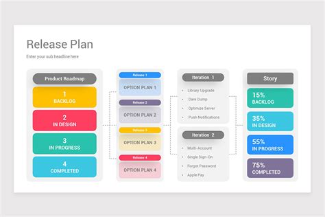 Release Plan Powerpoint Template Nulivo Market