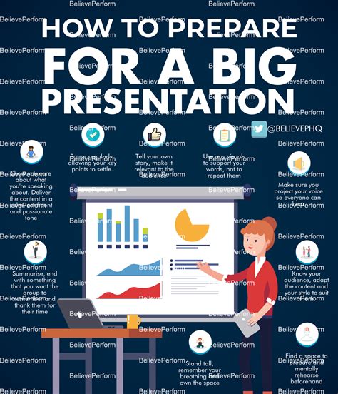 How To Prepare For A Big Presentation Believeperform The Uks
