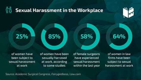 Sexism In The Workplace Statistics