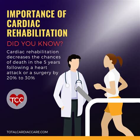 Importance Of Cardiac Rehabilitation Total Cardiac Care By Dr Mahadevan