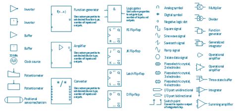 The logic symbols, called gates, depict the operation/start/stop circuits of components and systems. Functional Logic Diagram Symbols - Wiring Diagram Schemas