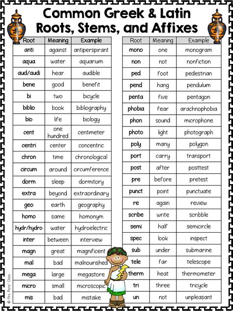 Greek And Latin Root Words Worksheets