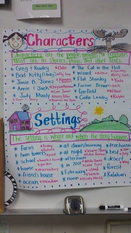 One Extra Degree Setting Anchor Charts Anchor Charts Classroom