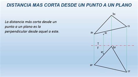 Distancias De Un Punto A Un Plano En Geometria Descriptiva Youtube