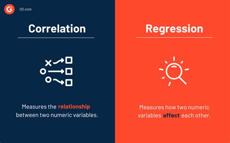 Correlation Vs Regression Made Easy Which To Use And Why