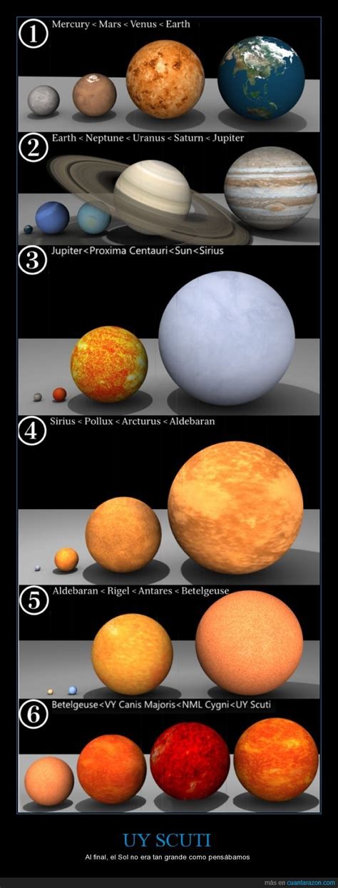 Uy scuti is a red supergiant star in the constellation of scutum and was earlier known as the largest star in the universe. ¡Cuánta razón! / UY SCUTI
