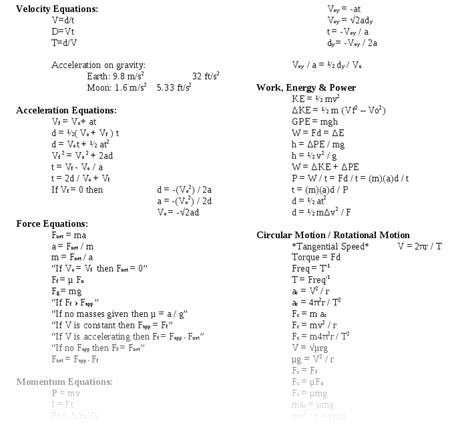 Physics 1 Formula Sheet | amulette