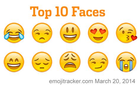 Top Ten Emojis Why We Became Human