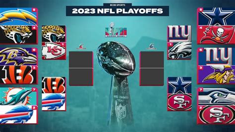 2023 Nfl Playoff Schedule Bracket Dates Times Tv Streaming For