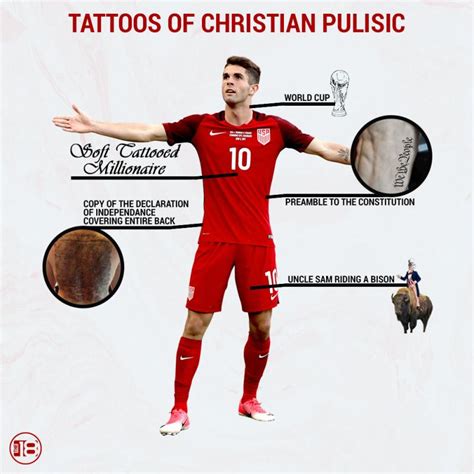 #marco reus #christian pulisic #reus #pulisic #borussia dortmund #bvb #bundesliga #incorrect quotes #incorrect football quotes veryhotsoccerplayers. Christian Pulisic's Next 5 Tattoos, Explained