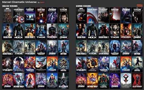 Mcu Marvel Cinematic Universe Collection Plexposters