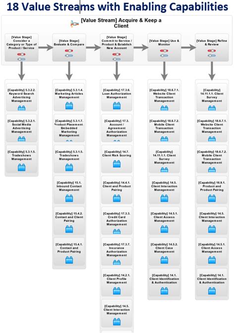 IRIS Financial Services Business Architecture Detailed Content