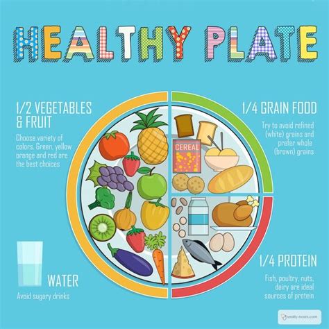 What Is A Healthy Diet For Children Healthy Plate Diet For Children