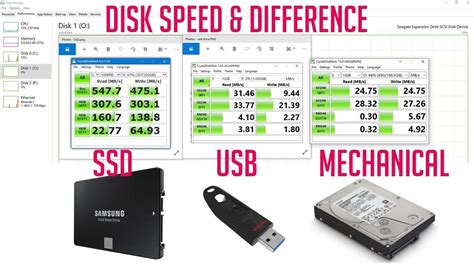 Ssd Vs Hdd Vs Usb How To Test The Speed Of Your Hard Drive In 2020