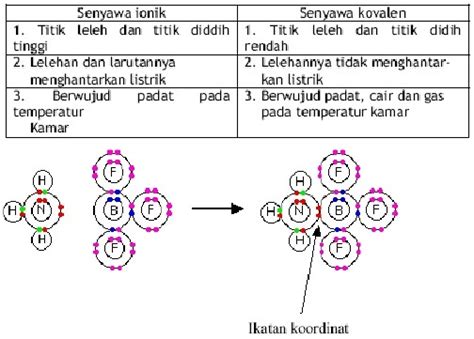 Pemerintah pusat mempunyai wewenang menyerahkan sebagian kekuasaannya ke daerah berdasarkan hak otonomi. Firshen S. M.: SENYAWA ION-KOVALEN-LOGAM