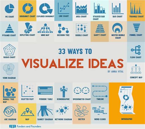 14 Best Visual Thinking Images On Pinterest Info Graphics Charts And