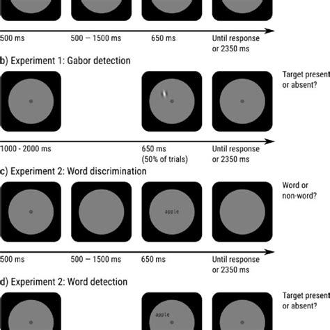 In Both Experiments Pupil Size Decreased With Decreasing Peripheral