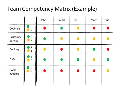 Team Competency Matrix Management 30