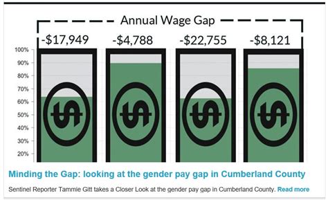 Aauw 2018 Equal Pay Events Carlisle Pa Branch