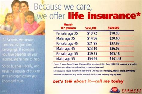 Farmers Insurance Life Insurance Affordable Car Insurance