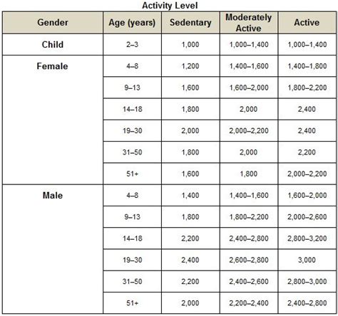 Use this calorie calculator to find out how many calories you really need! Pin on Low Calorie Diet