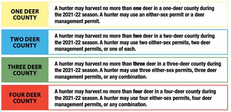 Deer Hunting Regulations Ohio Hunting Eregulations