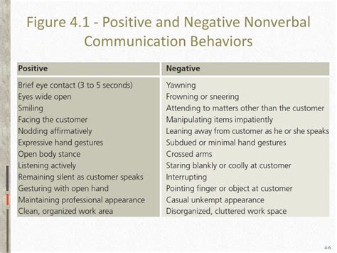 The Impact Of Nonverbal Communication Well See