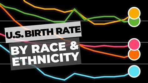 Us Birth Rate By Race And Ethnicity Ranked By Year Chart Showing Declining Birth Rates In