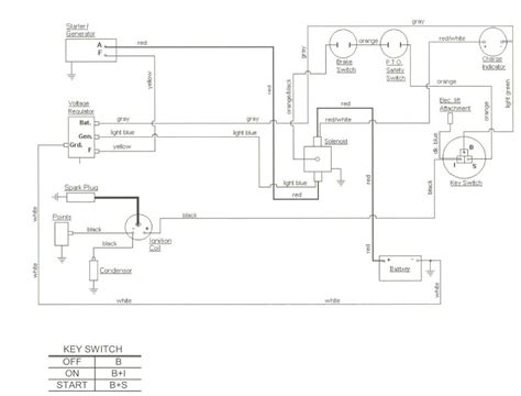 Wiring Diagrams For Cub Cadet Lawn Tractors Owners Max Wireworks