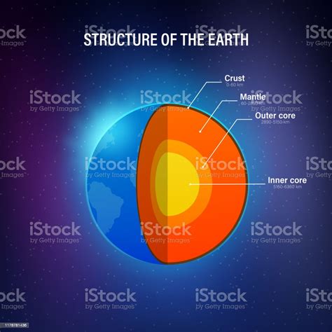 Struktur Bumi Penampang Dengan Lapisan Akurat Dari Interior Bumi