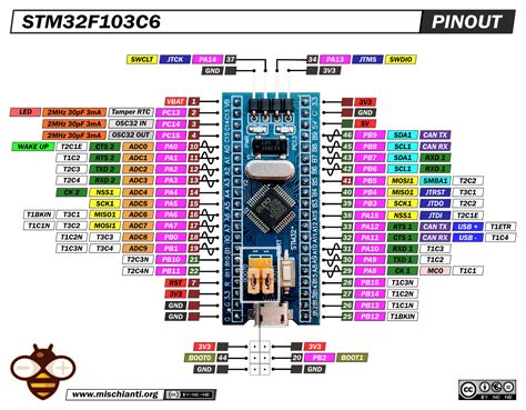 Stm32f103c6t6 Blue Pill High Resolution Pinout And Specs Renzo