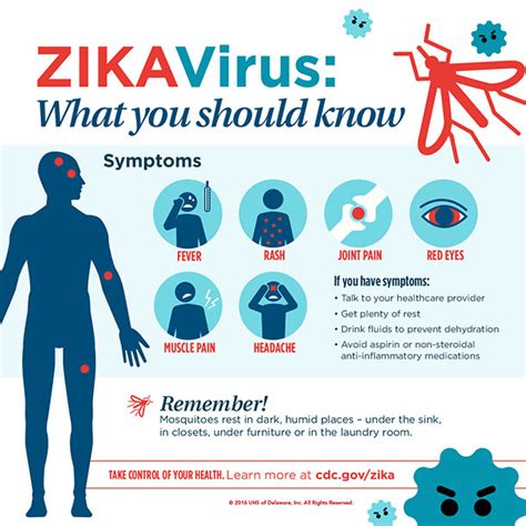Zika Virus Symptoms Wirus Zika Care Plus Zika Is A Virus That Is