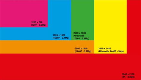 Different Projector Resolutions Explained Guide
