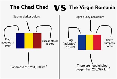 The Chad Chad Vs The Virgin Romania Vexillologycirclejerk
