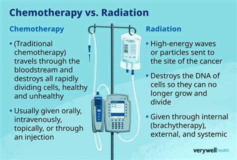 Chemotherapy Vs Radiation Uses Benefits And More