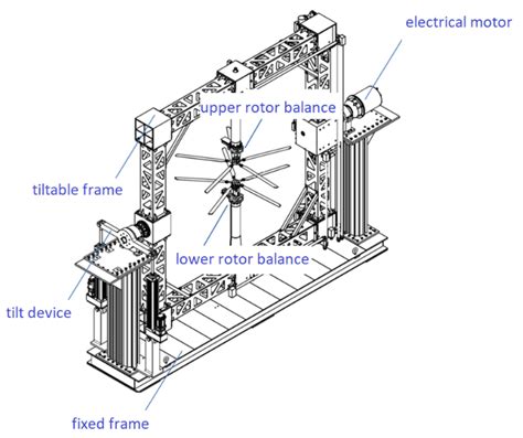 Aerospace Free Full Text Wind Tunnel Studies On Hover And Forward