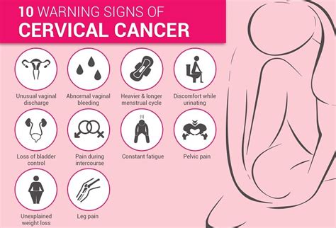 12 Early Warning Signs Of Cervical Cancer Every Woman Should Know