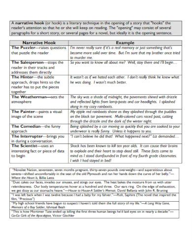 Essay Hook 21 Examples How To Write Pdf