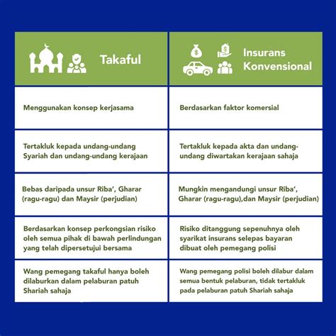 Panduan Lengkap Insuran Kereta Takaful Di Malaysia